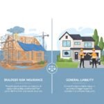 Builders Risk Insurance vs General Liability