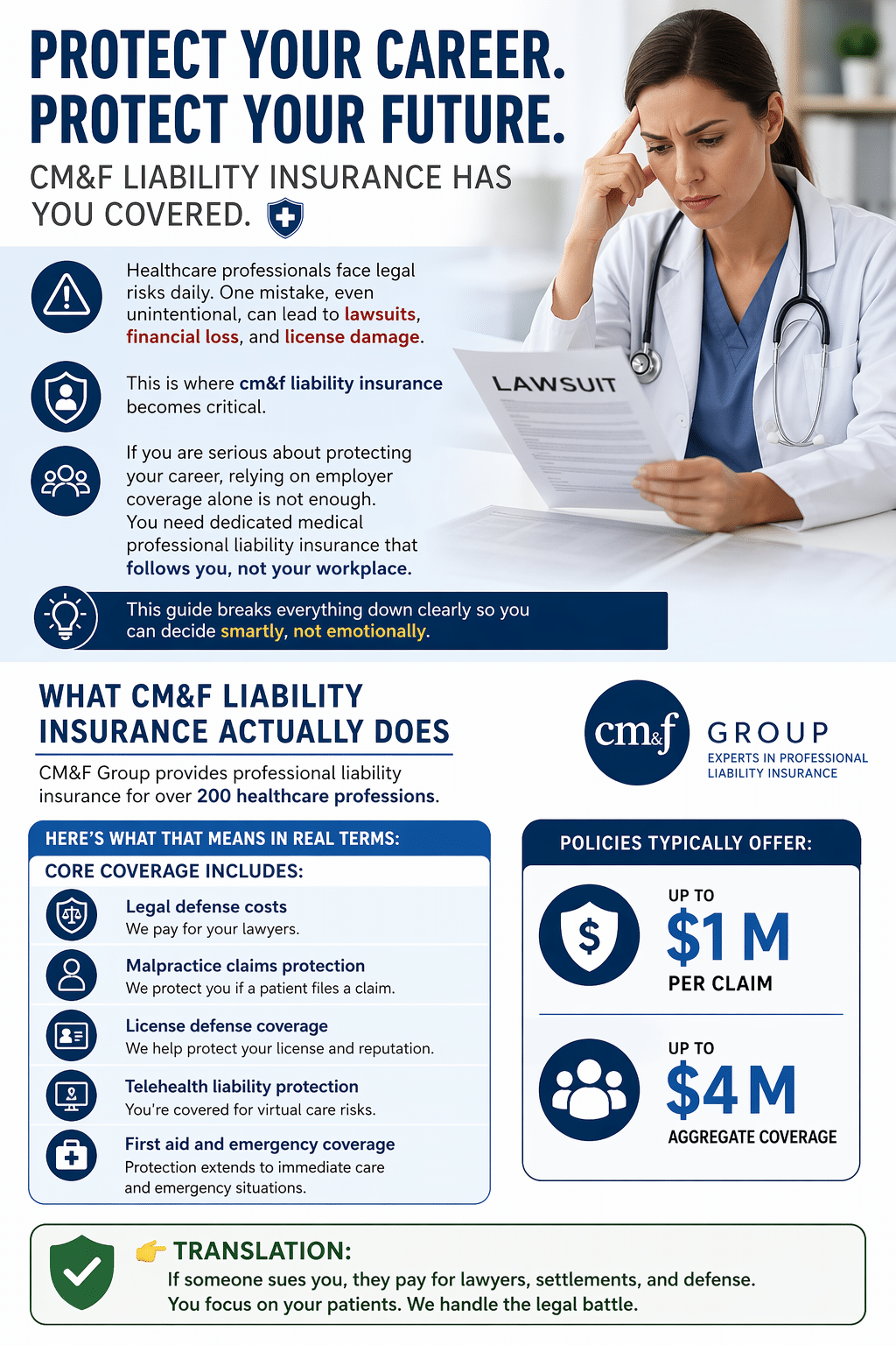 CM&F Liability Insurance for Healthcare Pros Guide